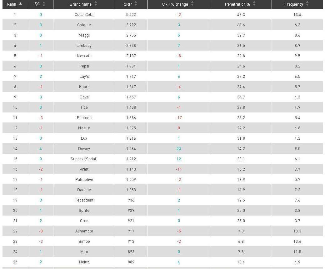 Kantar.marcas ok