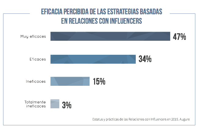 influencers 1