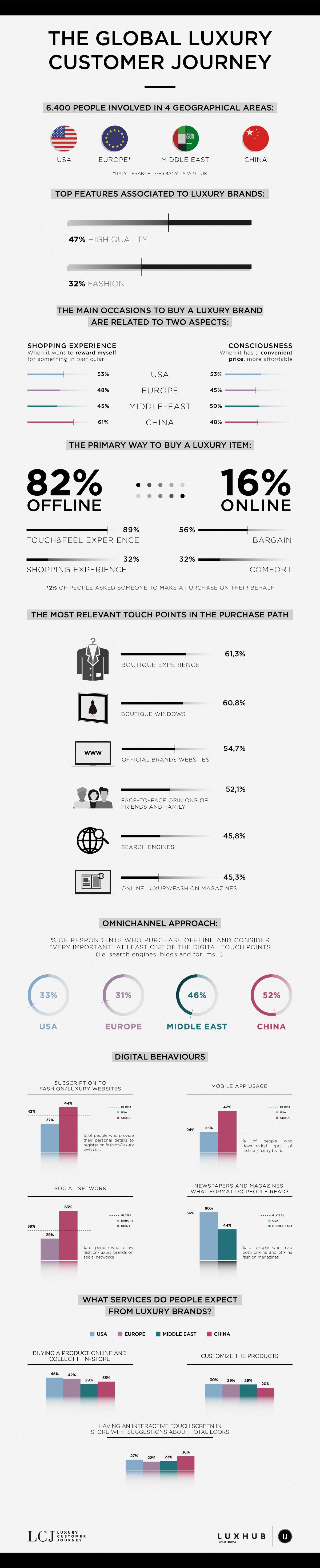 LCJ_GlbInfographic_high