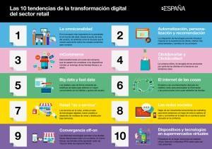 ee-retail_10tendencias