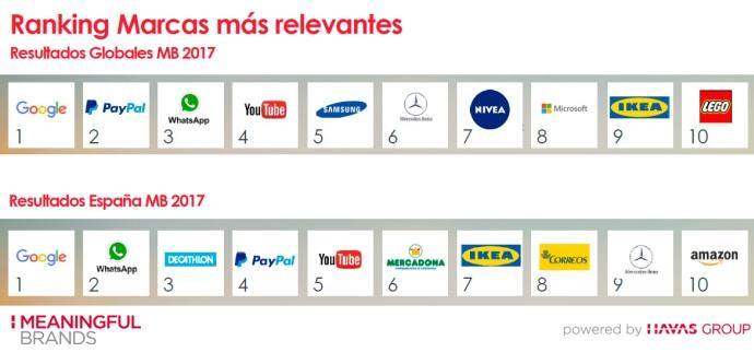 Ranking-Marcas-Meaningful-Brands-2017 (1)
