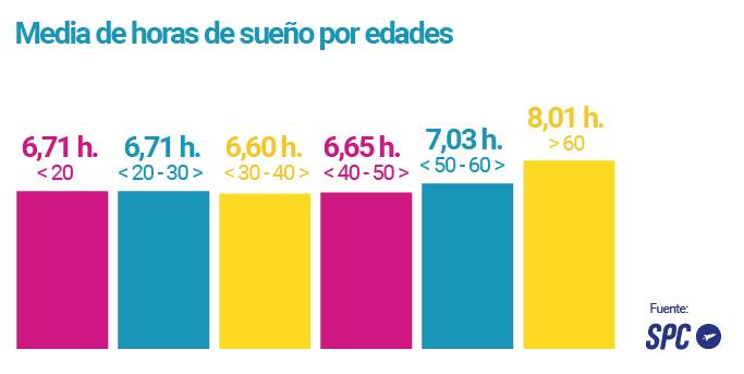 Hábitos Media_horas_edades