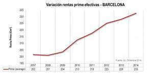 Rentas BCN