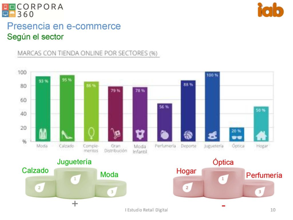 1. Páginas desdePrimer-Estudio-Retail-Digital