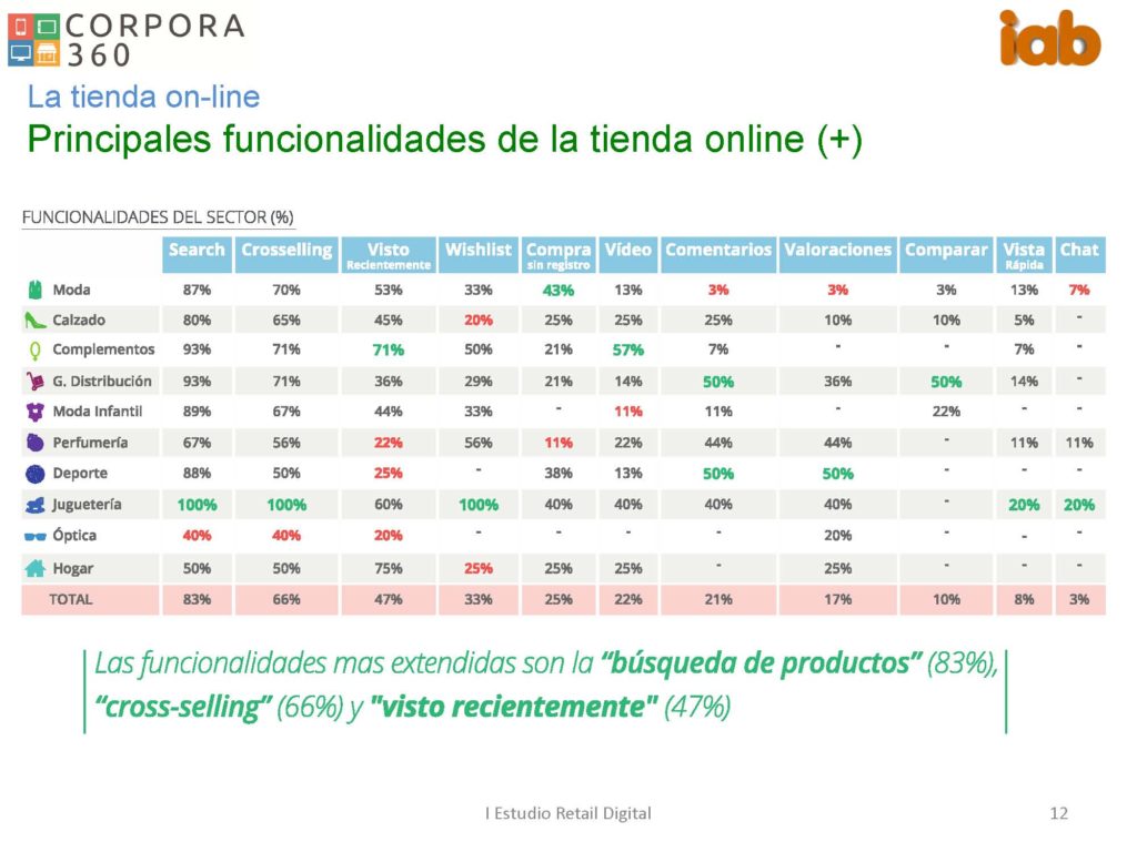 2 Páginas desdePrimer-Estudio-Retail-Digital-2