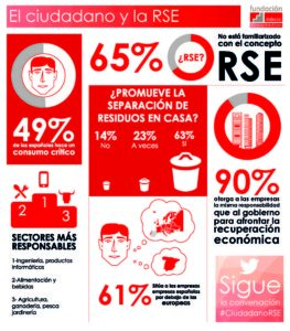 INFOGRAFÍA EL CIUDADANO Y LA RC Fundación Adecco pdf