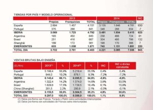 NdP Resultados 2014 5 (1)