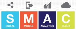 Infographic - SMAC-The Technology Game Changer-V2