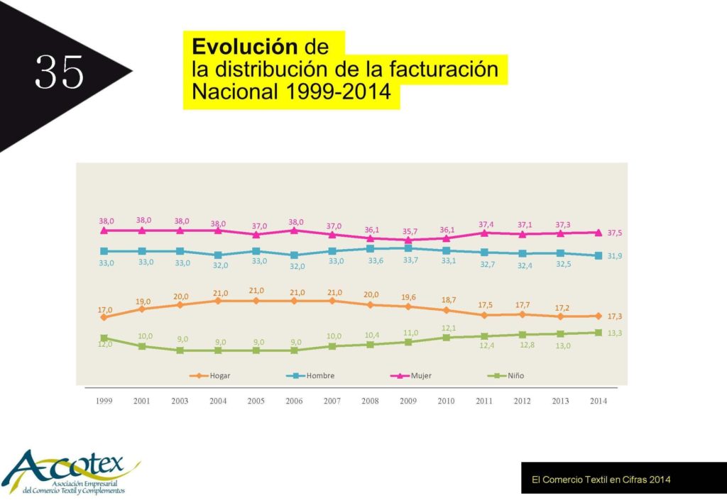 CUOTA CANALES Comercio Textil en Cifras 2014-3