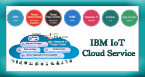 IBM IoT