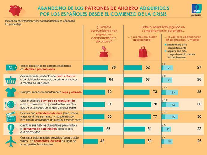 INFOGRAFÍA-CONCLUSIONES-INFORME-IPSOS-AHORRO-ESPAÑOLES
