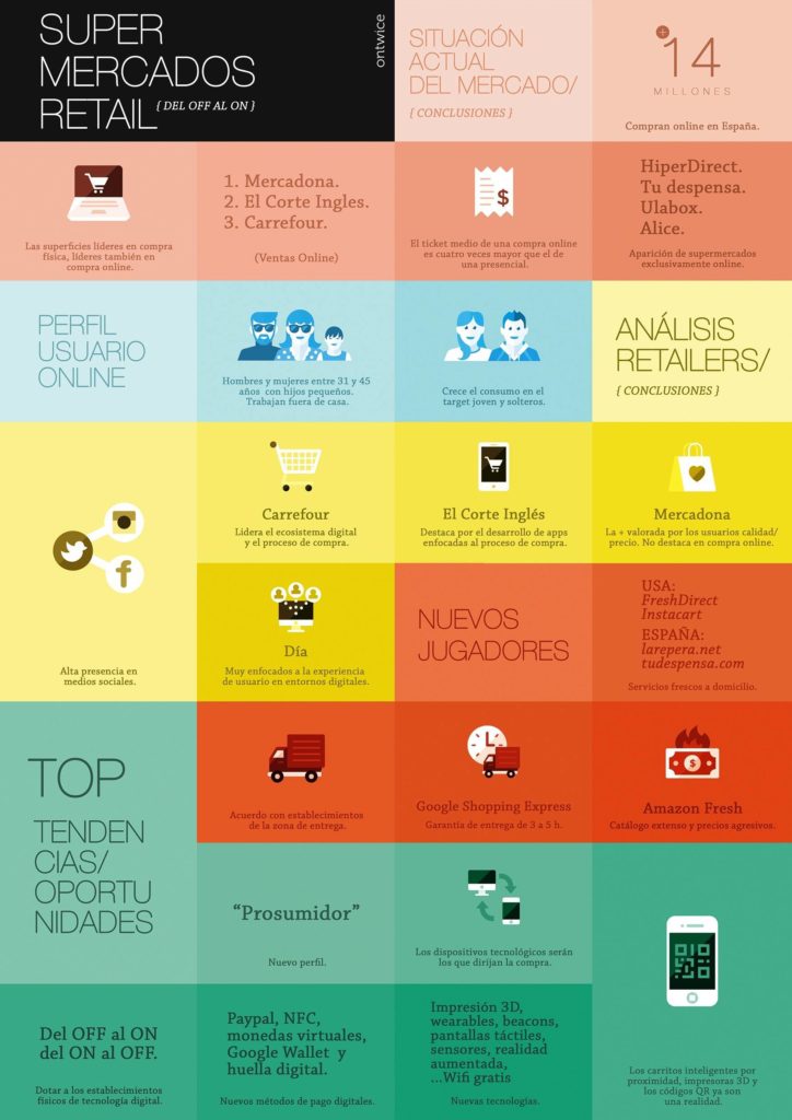 infografia_supermercados (1)