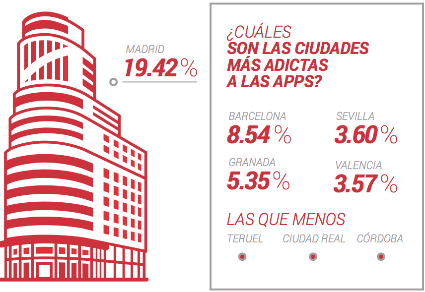 2 infografia-como-descubrimos-apps-espana-2015