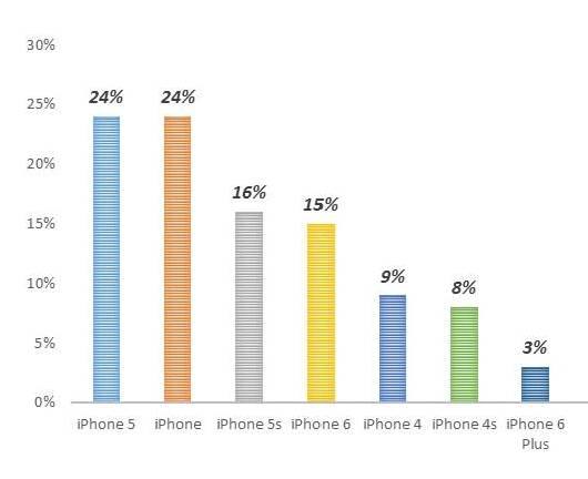 iphone segundamano.ok