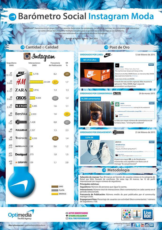 Infografia-Marcas-Moda-en-Instagram