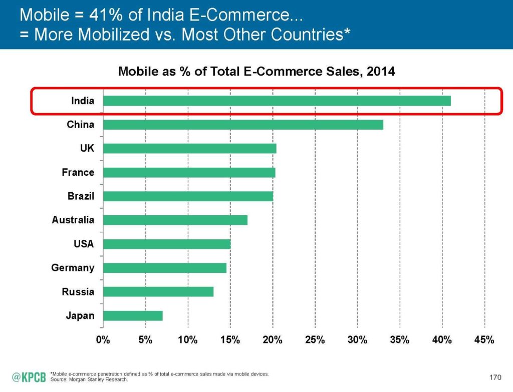 bolie e commerce nternet_Trends_2015-3