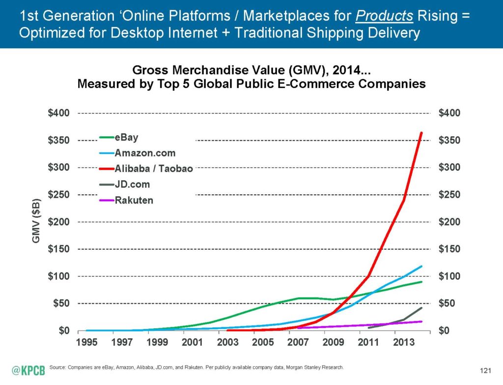 ebay rakuten nternet_Trends_2015-5