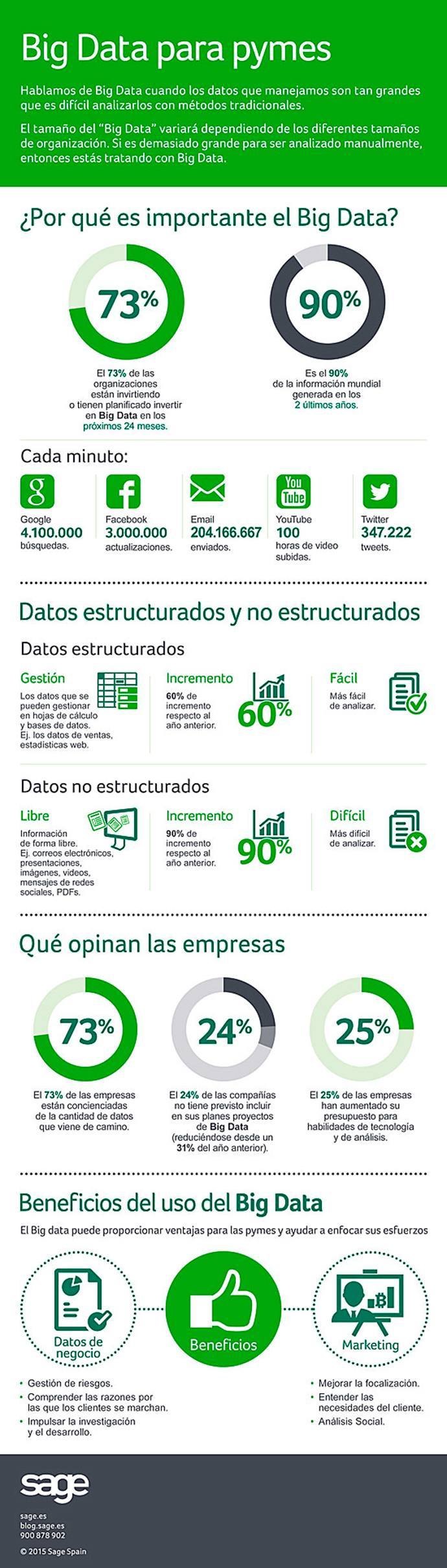 Infografia_Big-Data-para-pymes