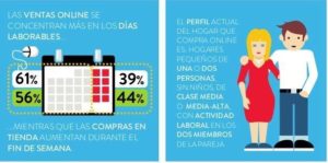 abrir panorama-del-comercio-online-en-españa-en-una-infografía.nielsen.ok_