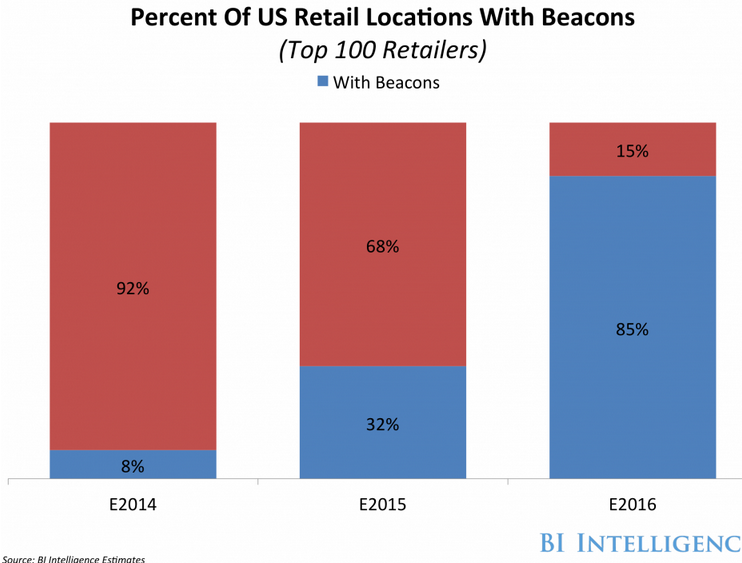 beacons grafico 2