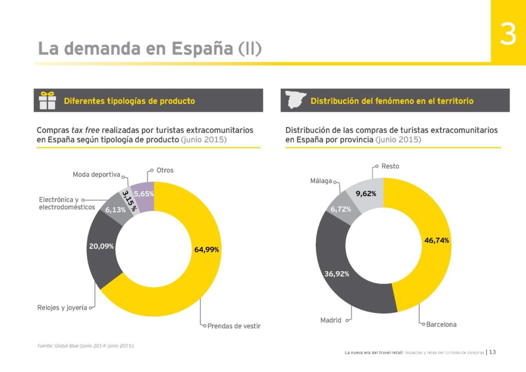 ey-la-nueva-era-del-travel-rety-retos-del-turismo-de-compras 16