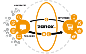 zanox-the-network