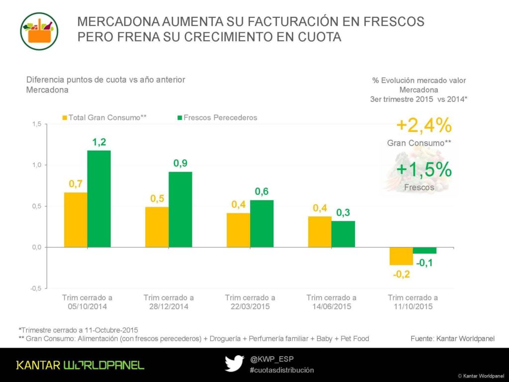 DOSSIER KANTAR CADENAS 2015 12