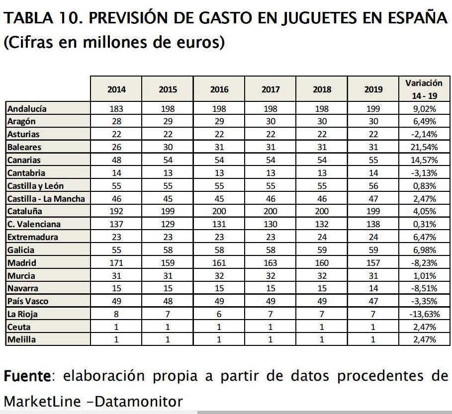 Juguetes. gasto previsión .ok