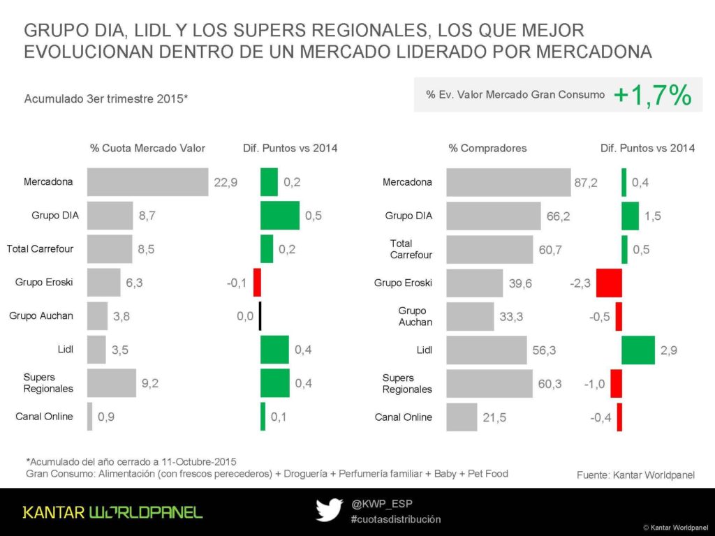 kANTAR DOSSIER 2 10