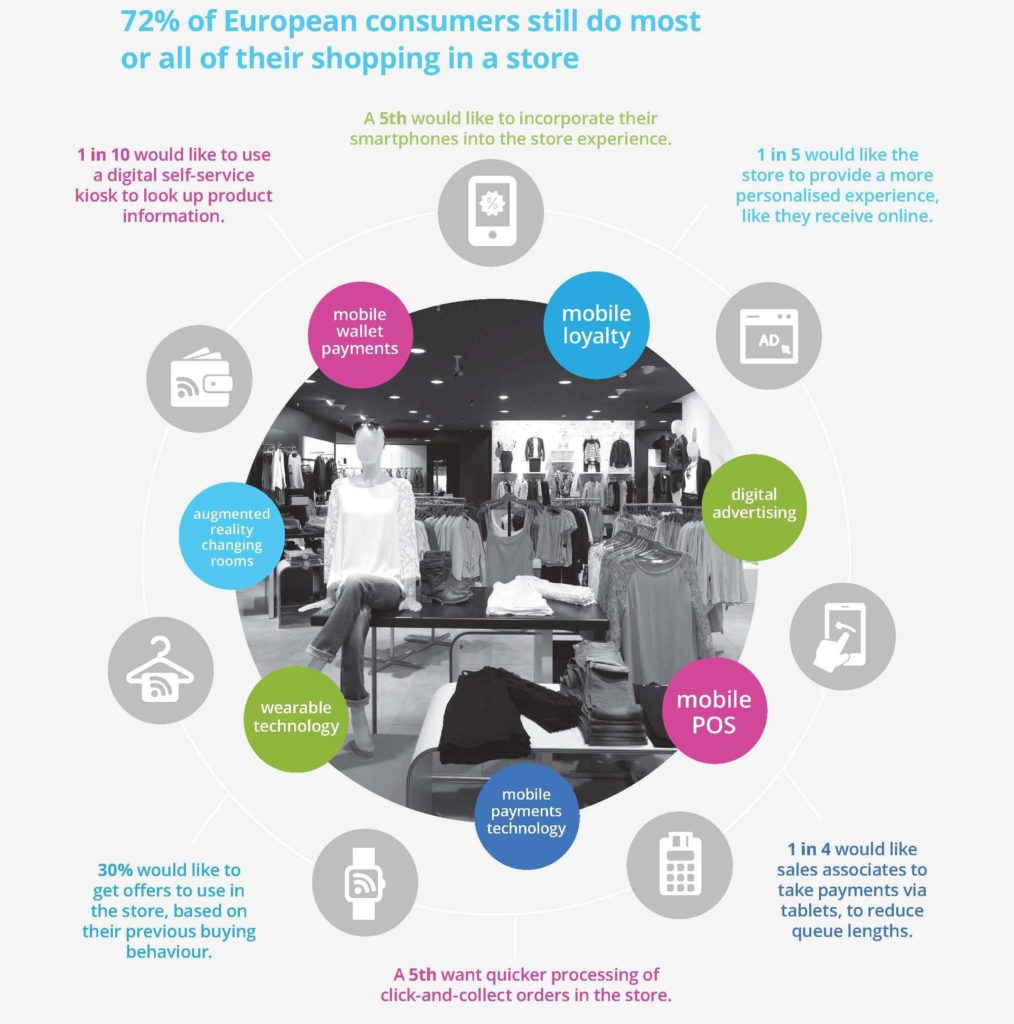 ulrima the omnichannel store Retail_Market_Report_30.09.15-2