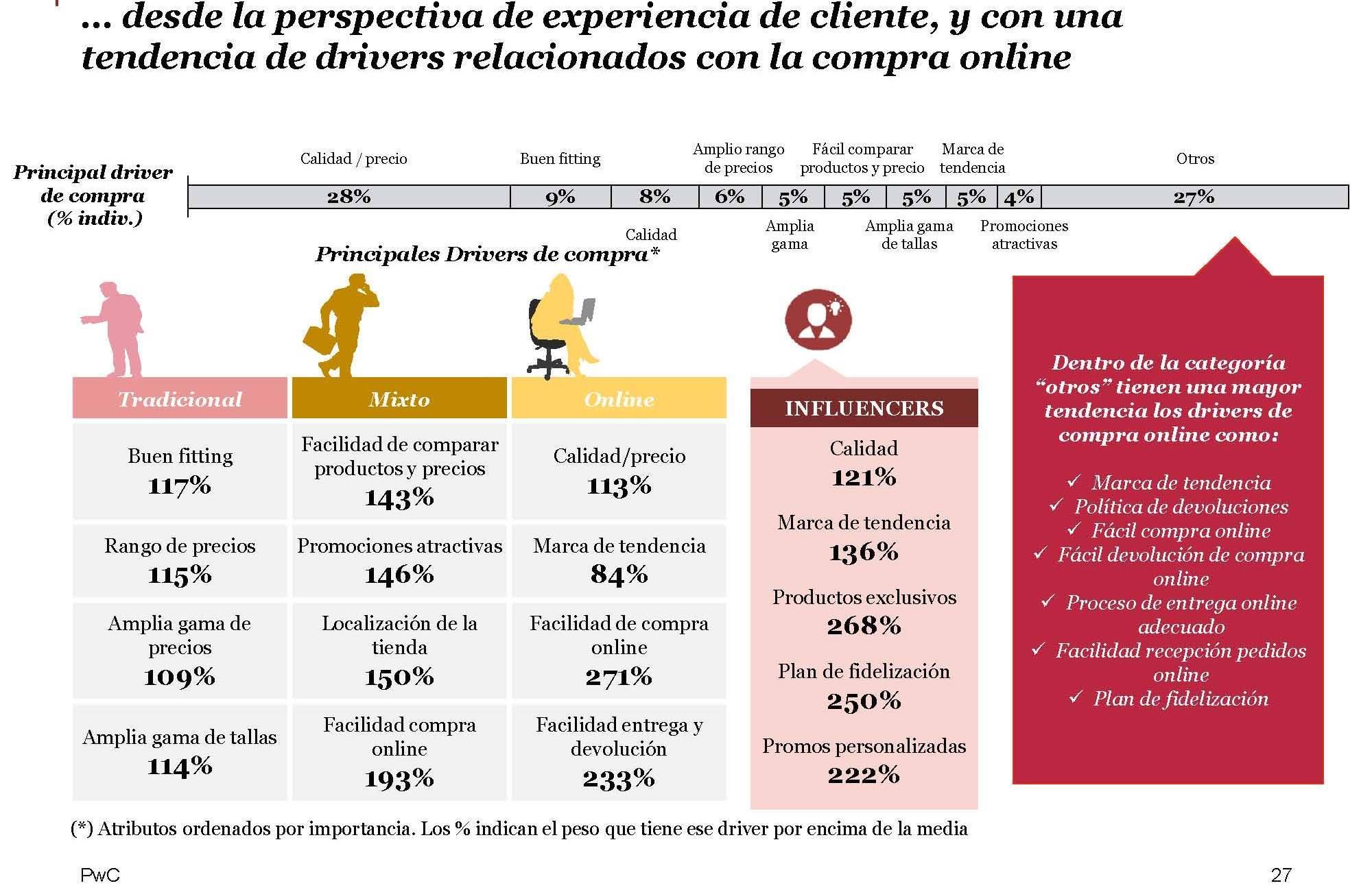 Páginas desdeInforme Fashion vf (1)_Página_2_Página_27