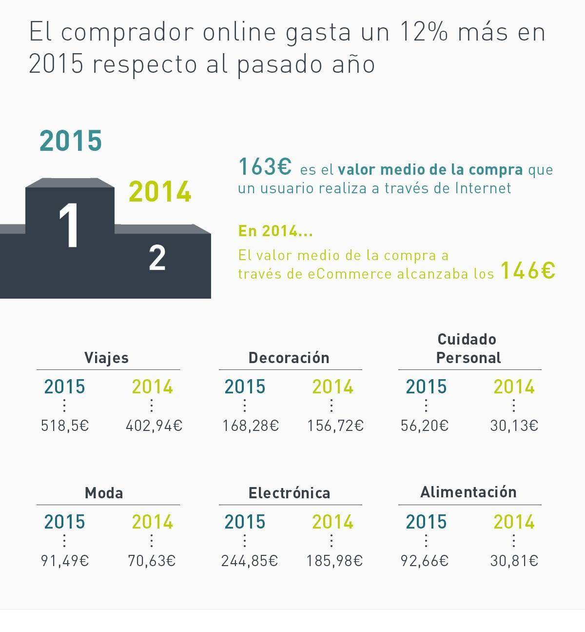 2Info_Consumo-eCommerce-2015