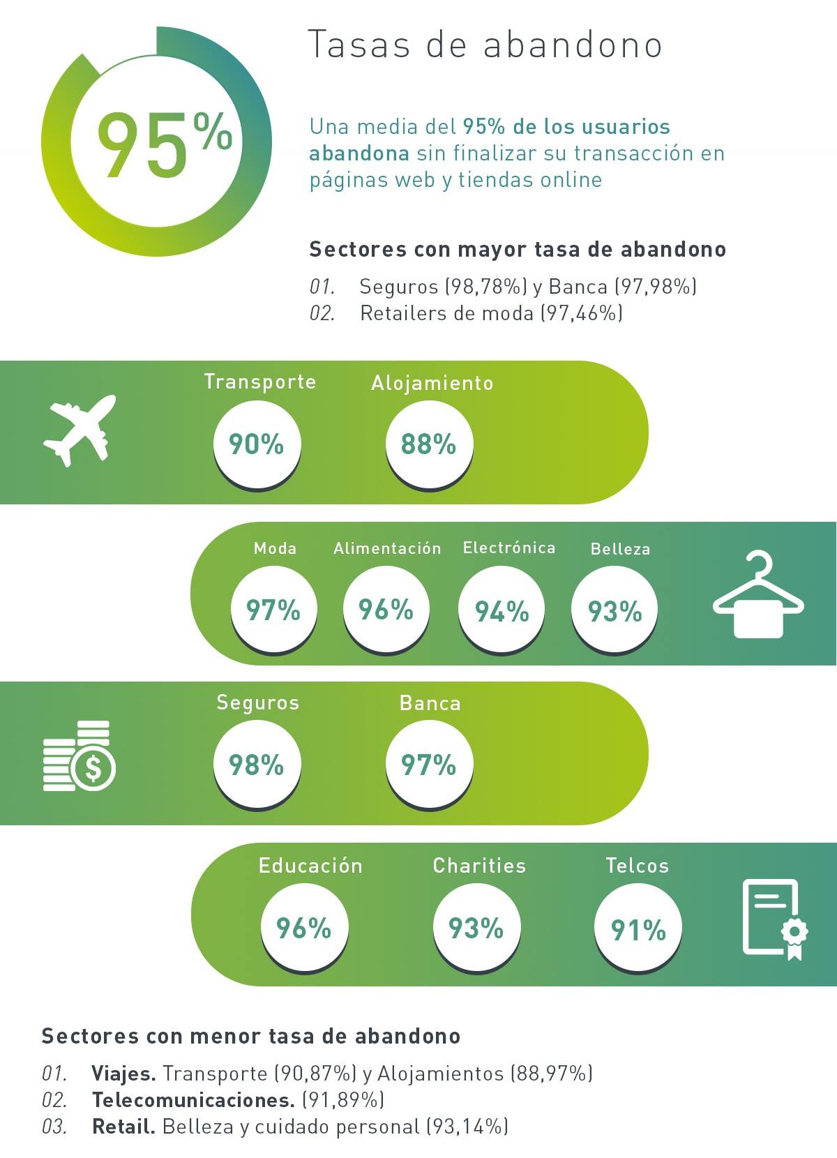 3Info_Consumo-eCommerce-2015