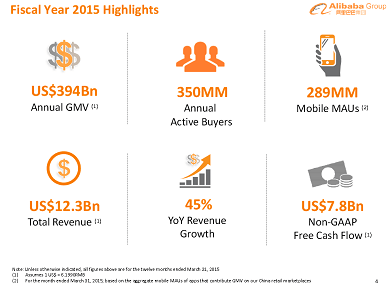 Alibaba-2015-Fiscal-Year