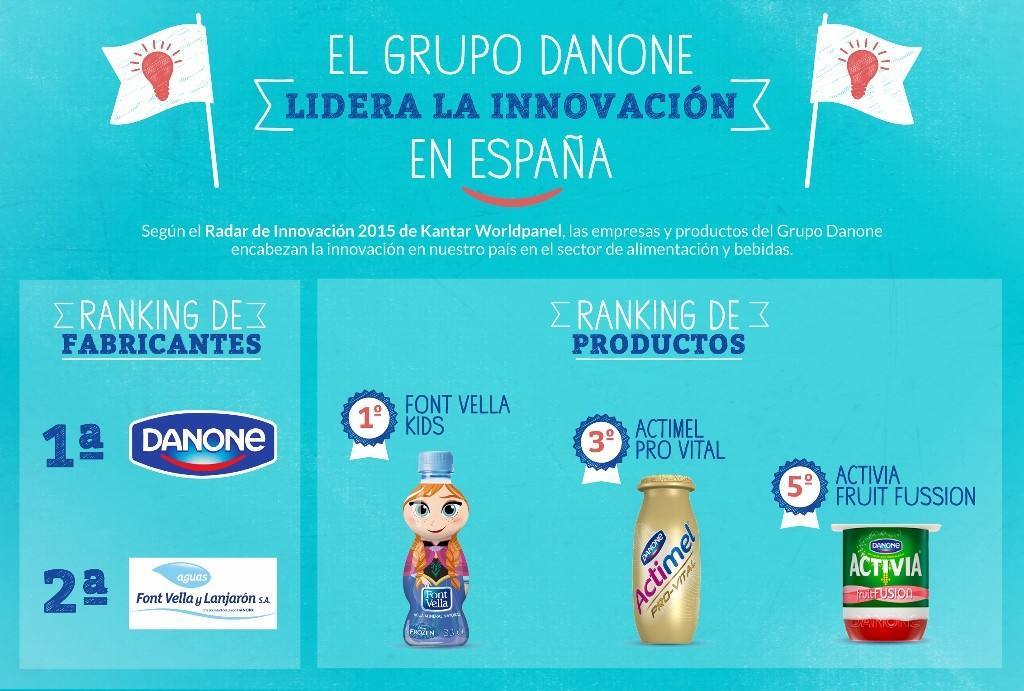 Danone-innovacion-2016