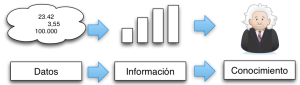 Datos-info-conocimiento-21