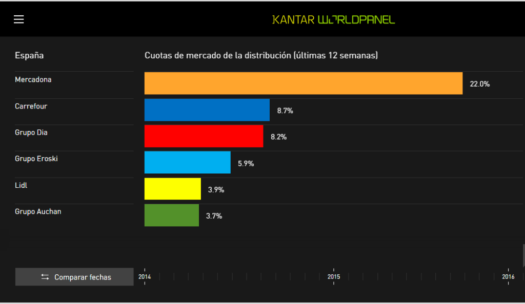 Kantar.enero 2016 png