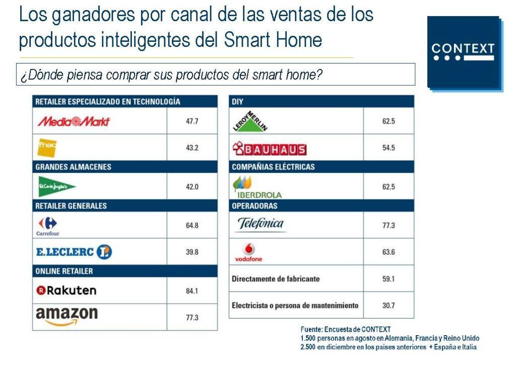 Páginas desde2016_02_10-Smart-Home-launch-Madrid-EM-Final-video