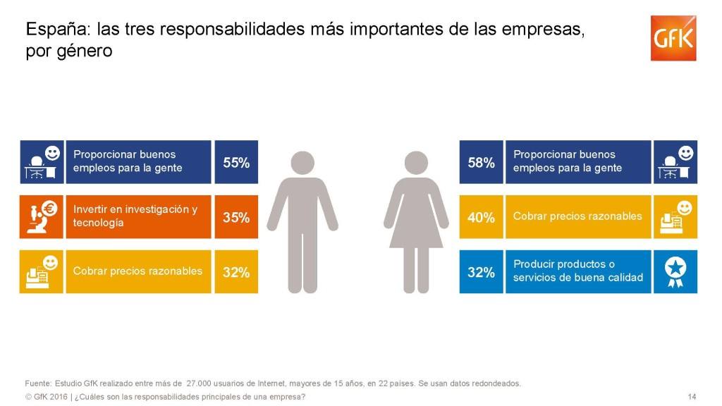 Páginas desdeEstudio_Global_GfK_Responsabilidades_mas_importantes_de_las_empresas-2_Página_4