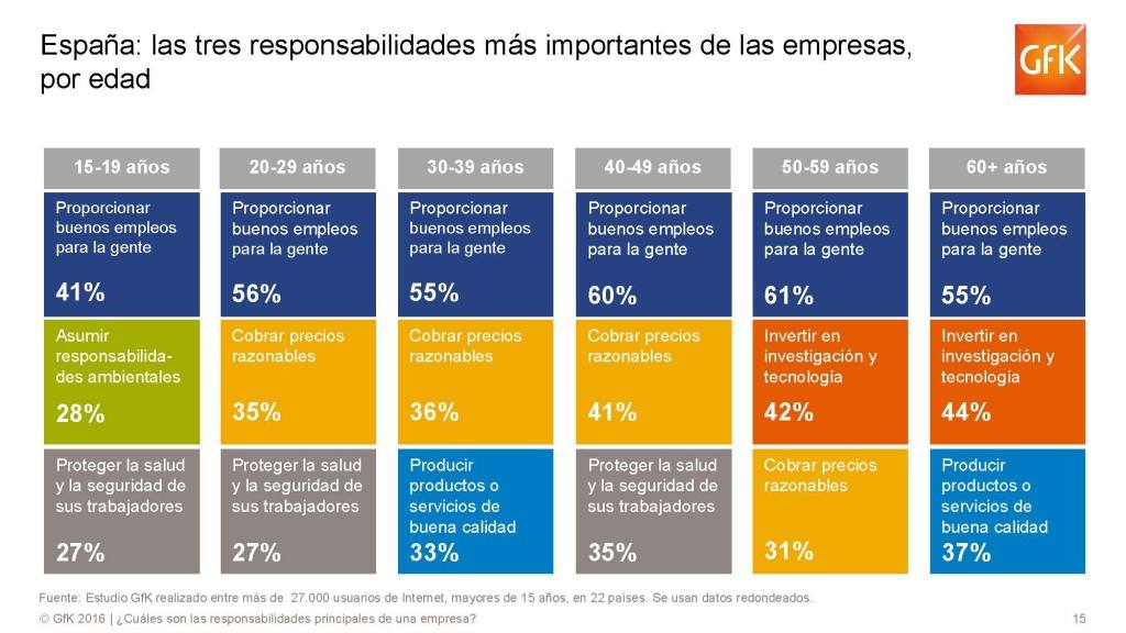 Páginas desdeEstudio_Global_GfK_Responsabilidades_mas_importantes_de_las_empresas-2_Página_5