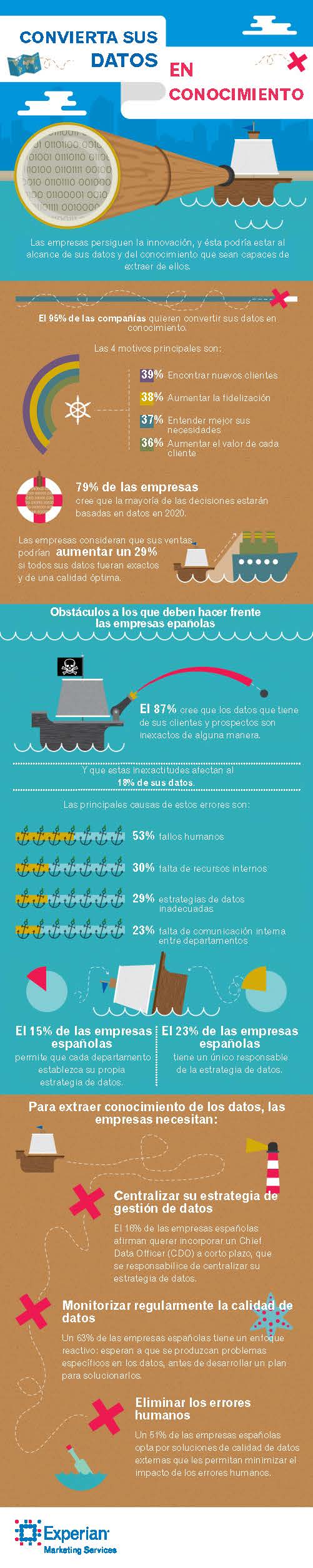 Páginas desdeInfografía - Convertir datos en conocimiento