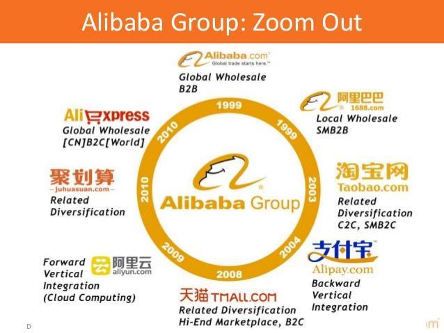 alibaba-global-strategy-17-638