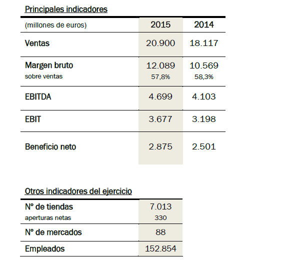 inditex1