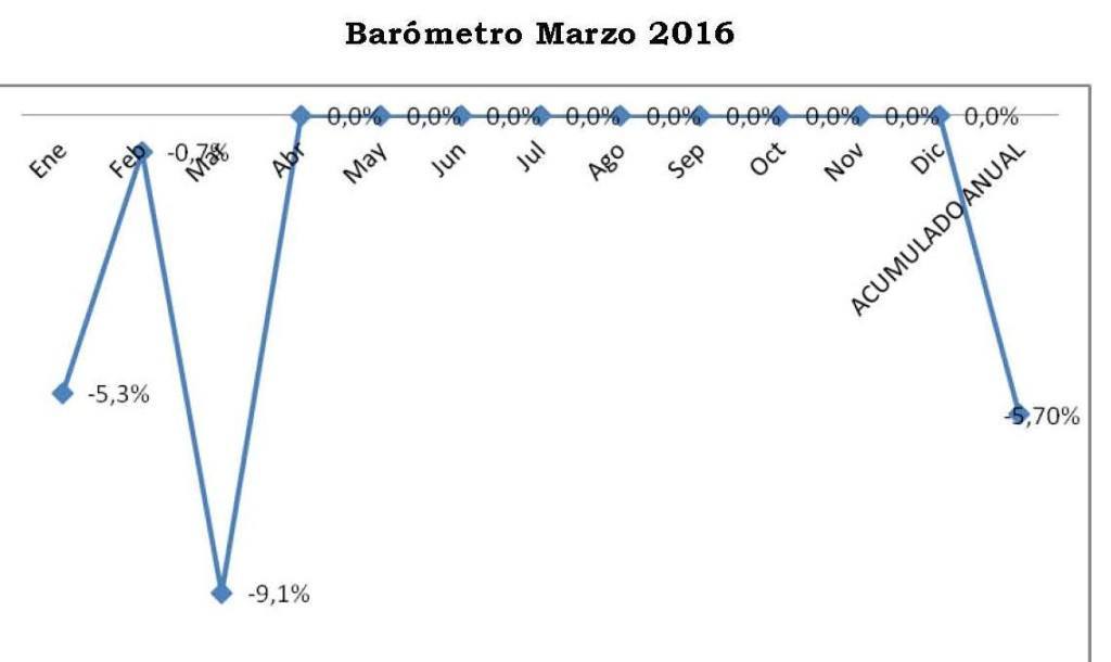 barometro_web_1603_Página_1