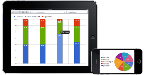 minderest-dashboard_2