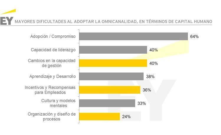 EY GRAFICO 3