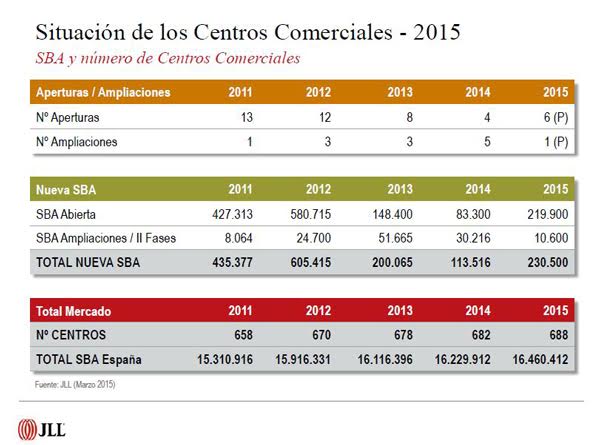 ccomerciales jll