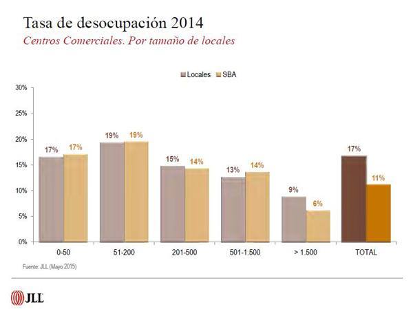 centros-comerciales-jll-3a - copia