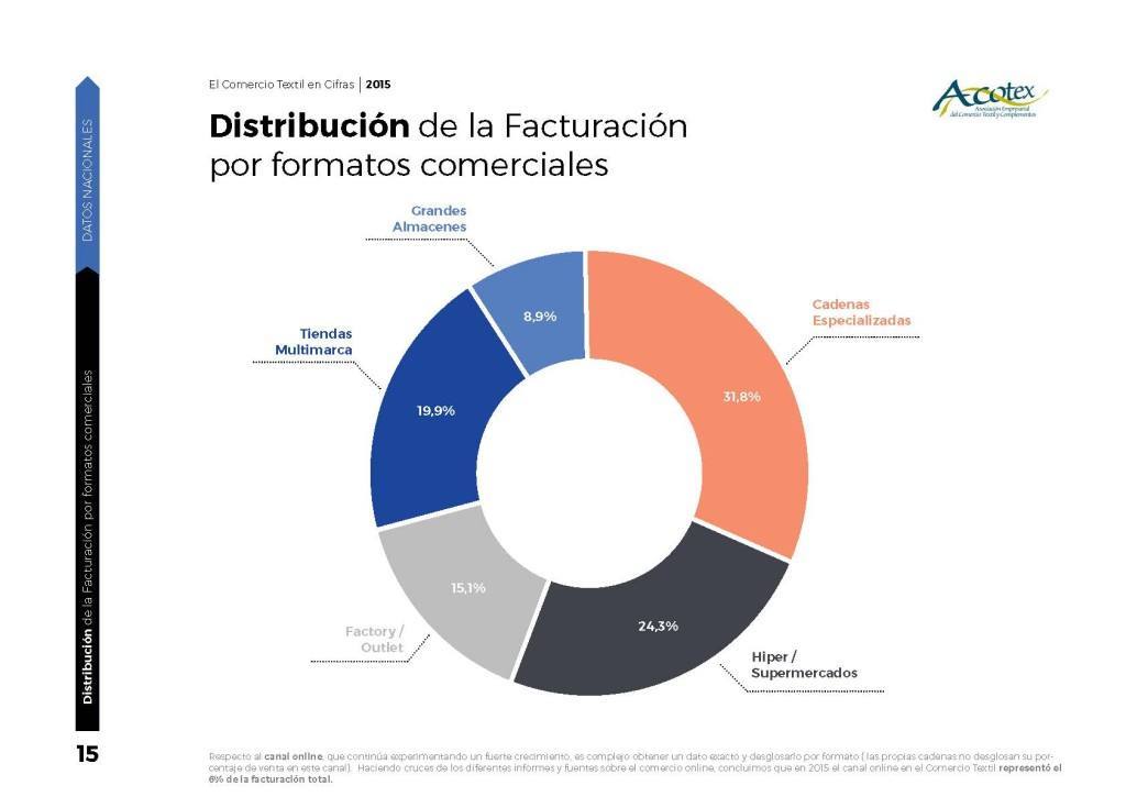 evolucion formatos Páginas desdeAcotex_Informe_015 (1)_Página_1