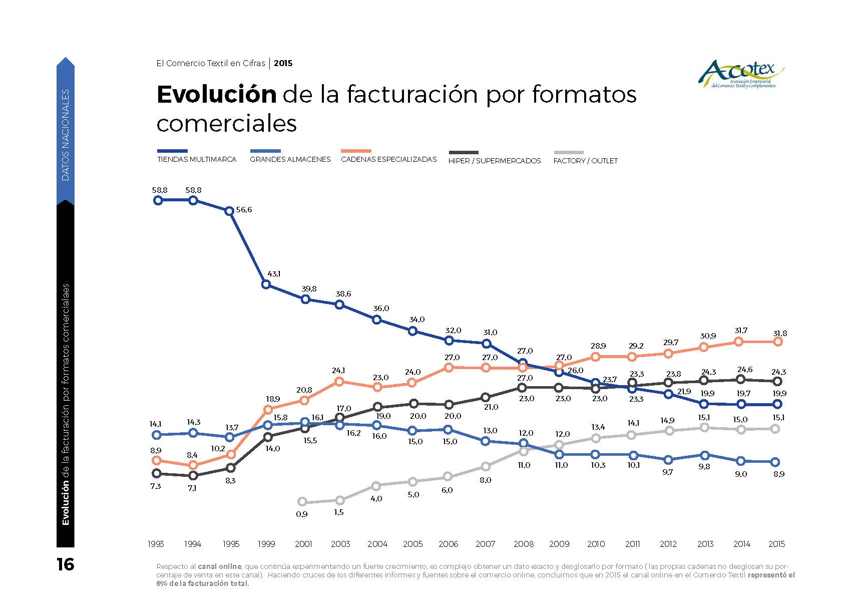 evolucion formatos Páginas desdeAcotex_Informe_015 (1)_Página_2